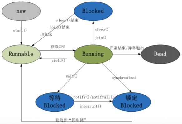 java线程间通信（java线程间通讯）