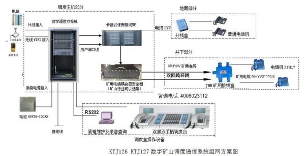 煤矿井下通信系统（煤矿通信系统的要求）-图1