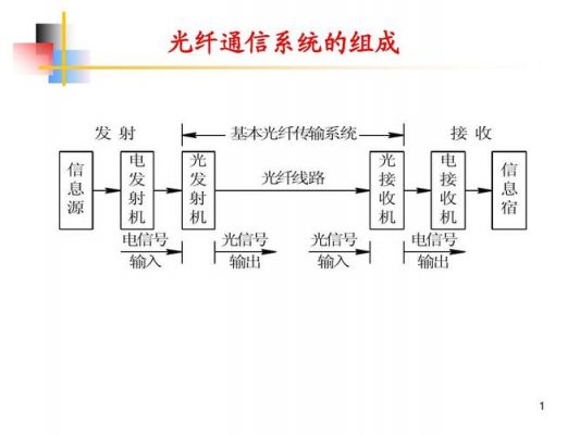 光纤通信及系统（光纤通信系统有哪些组成部分）