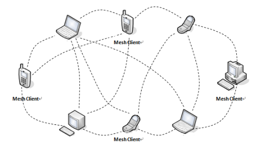 mesh物联网（mesh无线网络）-图2