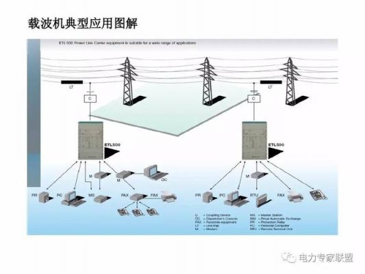 低压电力载波通信（低压配电网电力线载波通信有哪些特点）-图2