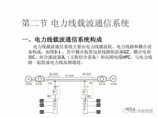 低压电力载波通信（低压配电网电力线载波通信有哪些特点）-图3