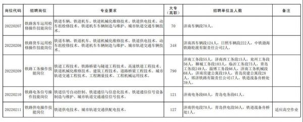 济南铁路局通信段招聘（济南铁路局通信段招聘公告）