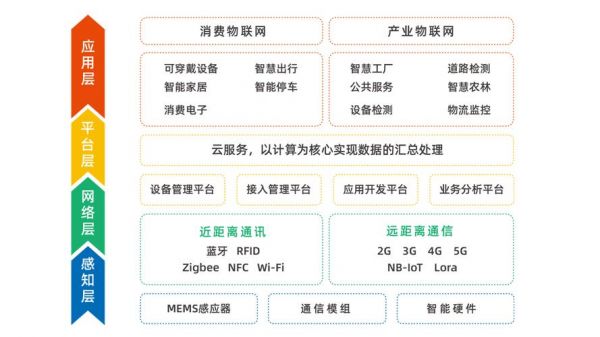 物联网iot开发框架（物联网框架体系结构）-图1