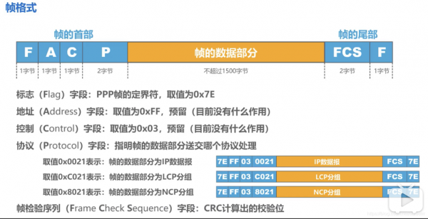 通信中ppp（通信中级报名网站）-图1