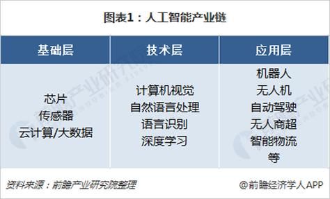 人工智能公司的计算卡（人工智能算法百度百科）