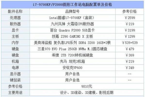 3d渲染电脑配置推荐（3d渲染电脑配置推荐手机）-图2