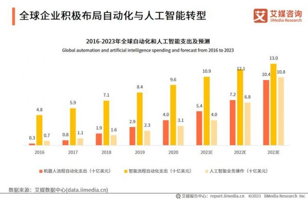 人工智能人员分析（人工智能浅析）