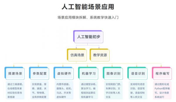 人工智能工具平台（人工智能平台官方网站）