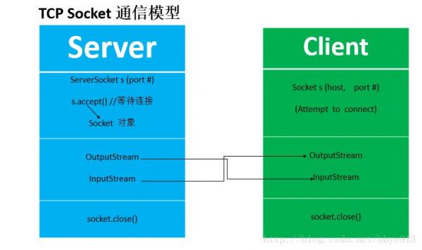 sslsocket通信（sslsocket和socket区别）-图1