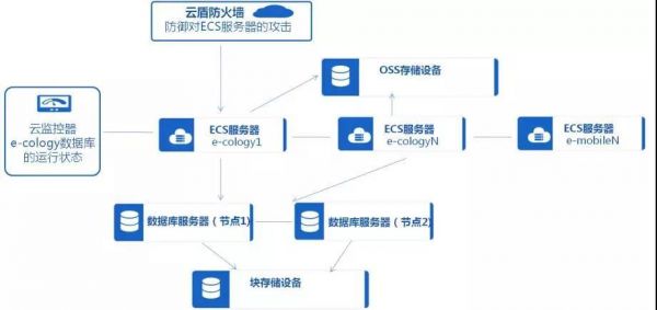 云端应用部署（云端部署和本地部署）-图3