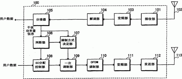 通信发射机（通信发射机设计）-图2