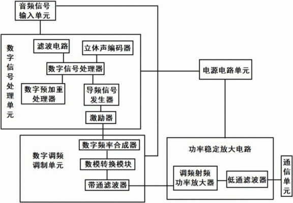 通信发射机（通信发射机设计）-图1