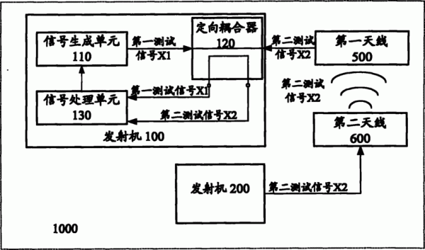 通信发射机（通信发射机设计）-图3