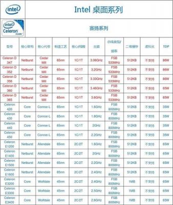 联想笔记本电脑的处理器是什么型号（联想笔记本有哪些处理器）-图1