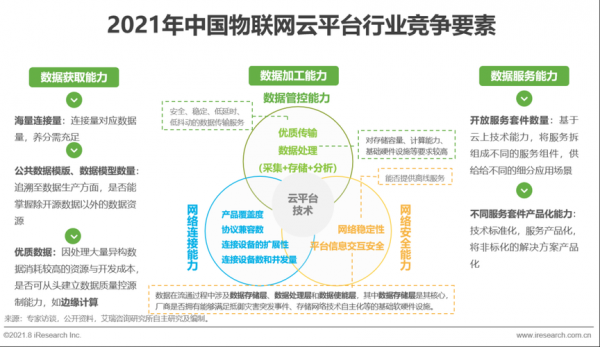 物联网云平台学习心得（物联网云计算平台）-图1