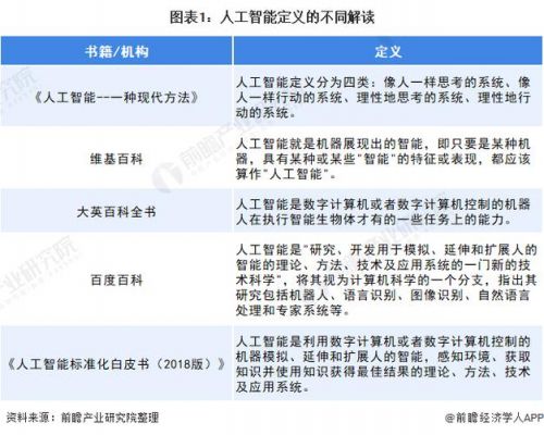 人工智能应用优点例子（人工智能的应用实例有哪些）-图1