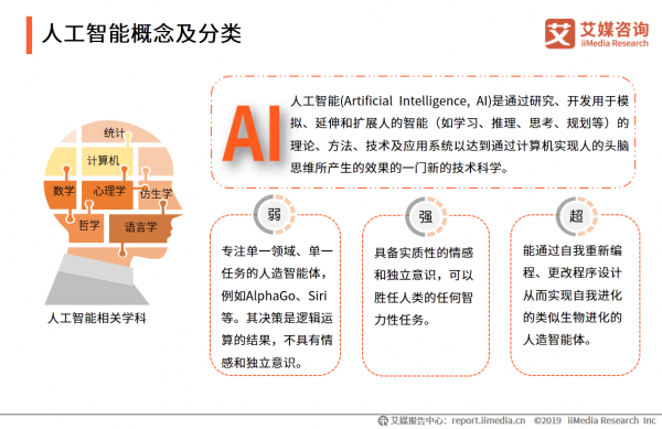 人工智能应用优点例子（人工智能的应用实例有哪些）-图3