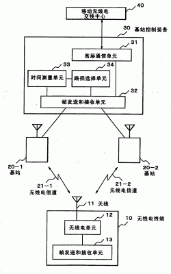 通信原理b（通信原理包络）-图1