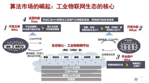 工业物联网价值（工业物联网的核心理念）