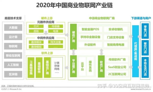 物联网商业模式是什么（物联网技术应用商业模式）