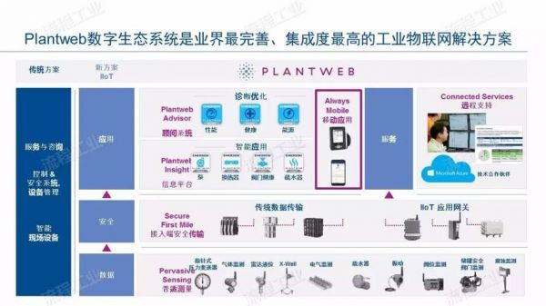 工业物联网应用与展望（工业物联网技术应用）