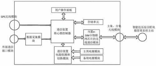 基于物联网的低功耗wifi芯片设计（基于物联网的低功耗wifi芯片设计与实现）-图2