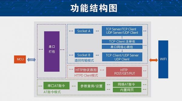 基于物联网的低功耗wifi芯片设计（基于物联网的低功耗wifi芯片设计与实现）-图3