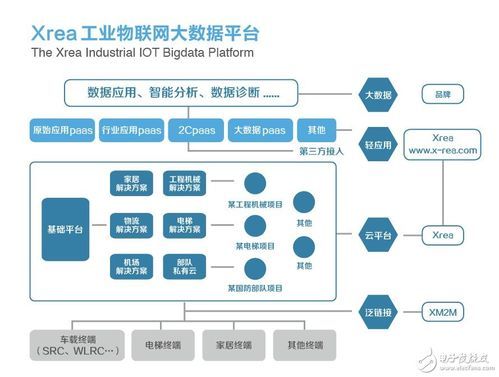 广州物联网平台（广州物联网平台排名）-图3