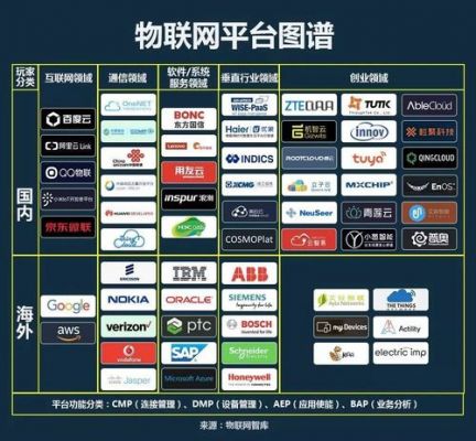 广州物联网平台（广州物联网平台排名）-图1