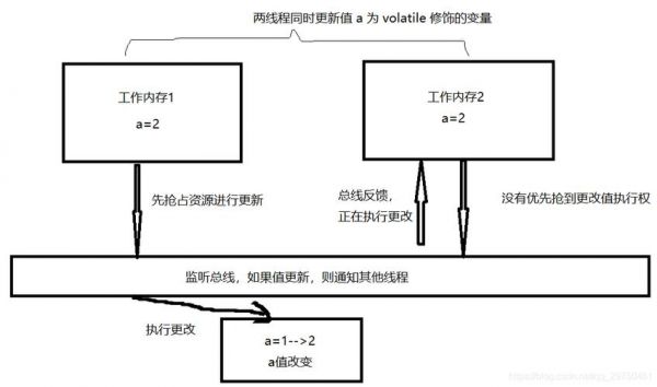 Java线程之间通信（java线程通信有几种方法）-图1