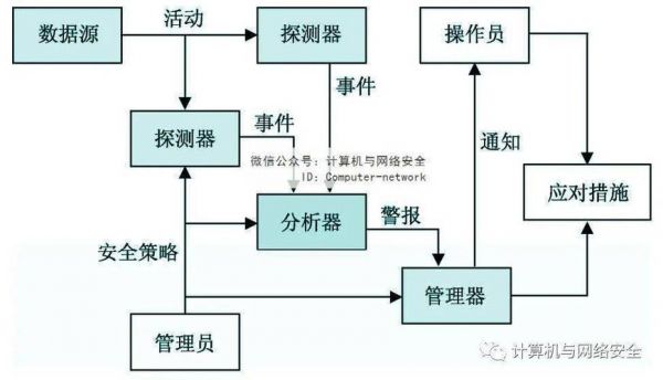 物联网防入侵（物联网防入侵系统）