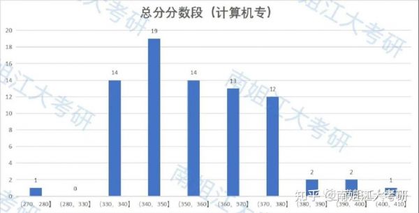 双非人工智能研究生（双非人工智能研究生就业薪资）