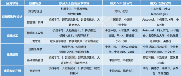 人工智能中BDNN（人工智能中的信息安全 答案）-图1