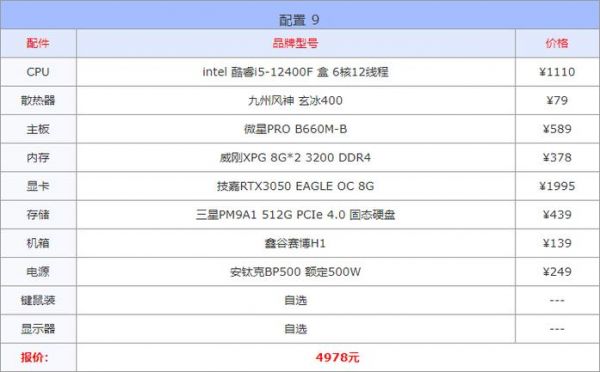 5万配置电脑配置（五万多的电脑配置）-图2