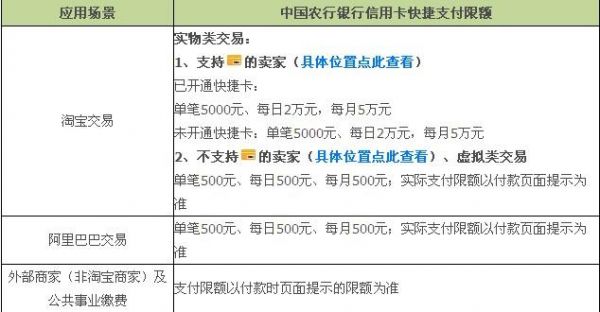 农行普通信用卡年费（农行普通信用卡年费怎么查）-图2