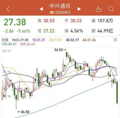 中兴通信跌停（中兴股票跌）