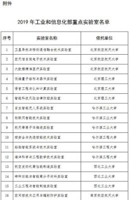 国家生物人工智能实验室（国家生物实验室名单）-图3