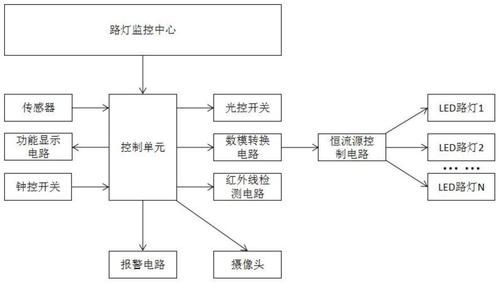 自制物联网控制（自建物联网）