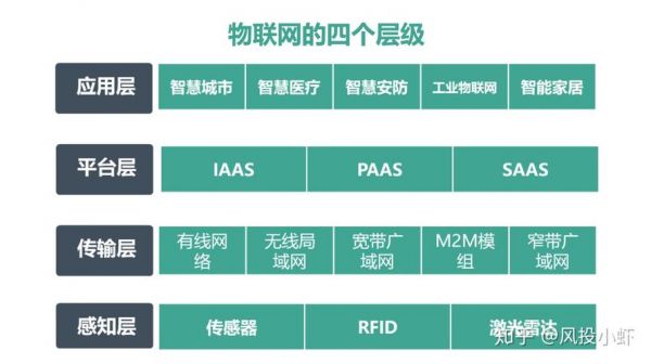 物联网核心元器件（物联网核心部件）-图2