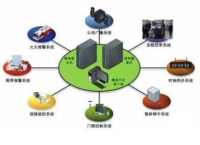 e防盗物联网（物联网防盗技术）-图1