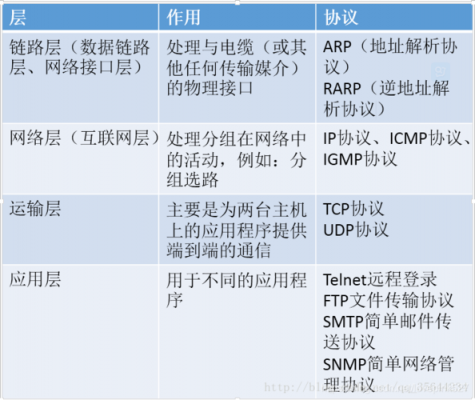 包含即时通信软件协议的词条