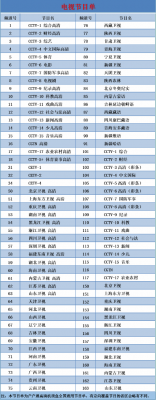 包含卫星通信电视直播的词条-图2