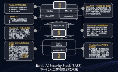 人工智能开源技术（人工智能开源技术手段）