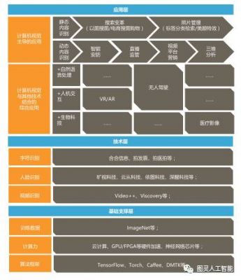 人工智能.net框架（netcore人工智能框架吗）-图3