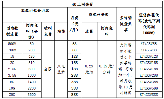 流量通信费（移动数据流量通信费）