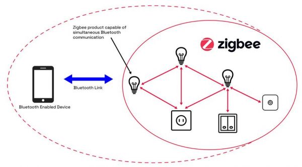 zigbee物联网系统定制（iot zigbee）-图3