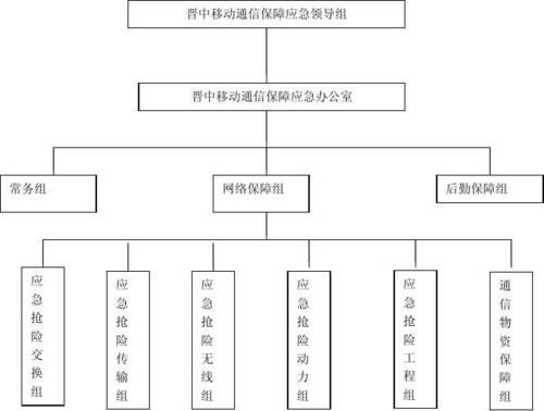 通信保障应急演练方案（通信保障应急演练方案范文）