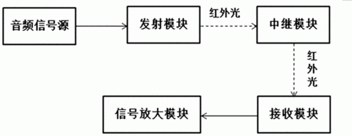 红外无线通信技术（红外无线通信技术有哪些）-图2