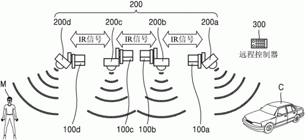 红外无线通信技术（红外无线通信技术有哪些）-图3